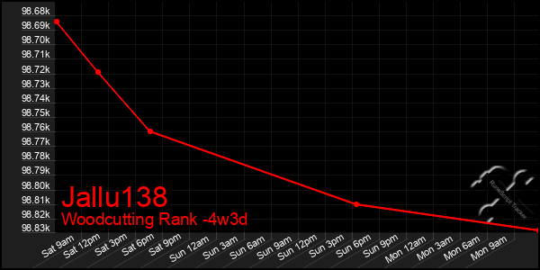 Last 31 Days Graph of Jallu138