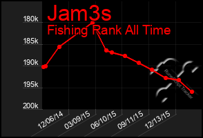 Total Graph of Jam3s