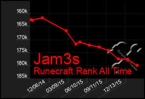 Total Graph of Jam3s