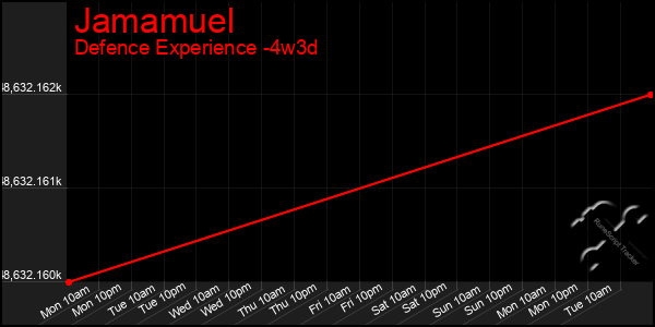 Last 31 Days Graph of Jamamuel