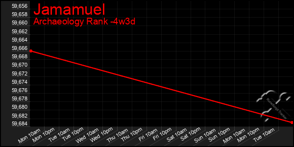 Last 31 Days Graph of Jamamuel