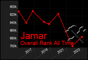 Total Graph of Jamar