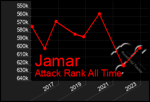 Total Graph of Jamar