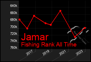 Total Graph of Jamar