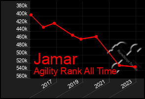 Total Graph of Jamar