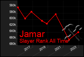 Total Graph of Jamar