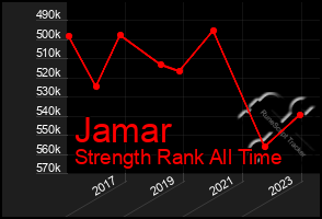 Total Graph of Jamar