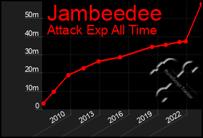 Total Graph of Jambeedee