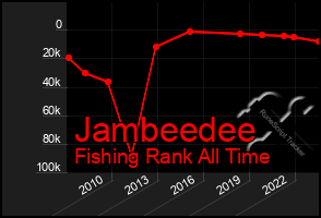 Total Graph of Jambeedee