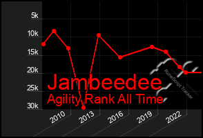 Total Graph of Jambeedee