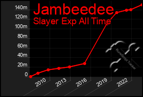 Total Graph of Jambeedee