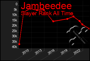 Total Graph of Jambeedee