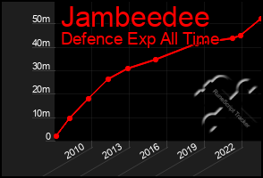 Total Graph of Jambeedee