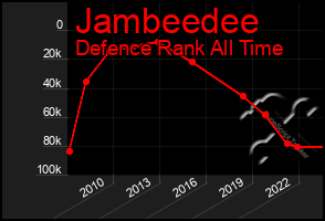 Total Graph of Jambeedee