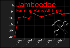 Total Graph of Jambeedee