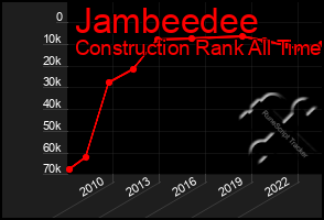 Total Graph of Jambeedee