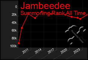 Total Graph of Jambeedee