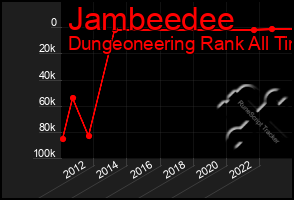 Total Graph of Jambeedee