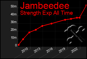 Total Graph of Jambeedee