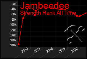 Total Graph of Jambeedee
