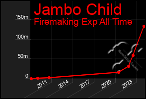 Total Graph of Jambo Child