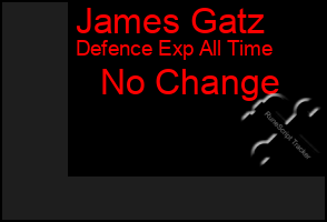 Total Graph of James Gatz