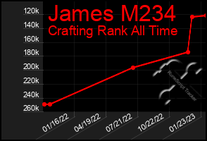 Total Graph of James M234