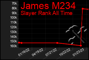 Total Graph of James M234