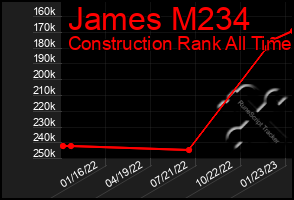 Total Graph of James M234