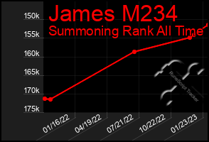 Total Graph of James M234