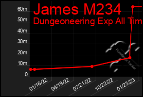 Total Graph of James M234