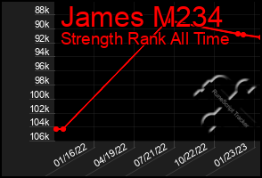 Total Graph of James M234