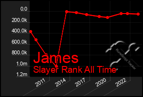 Total Graph of James