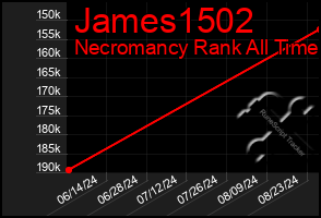 Total Graph of James1502