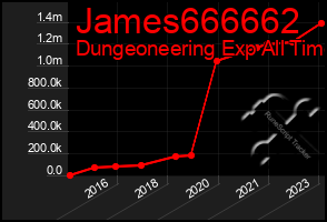 Total Graph of James666662