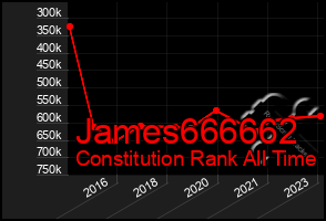 Total Graph of James666662