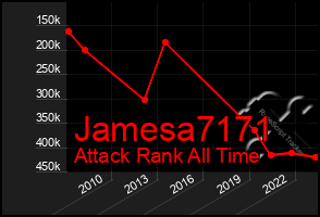 Total Graph of Jamesa7171