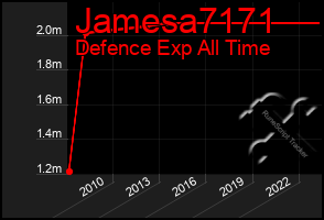 Total Graph of Jamesa7171