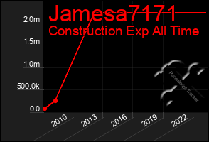 Total Graph of Jamesa7171