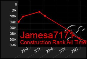 Total Graph of Jamesa7171