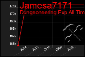 Total Graph of Jamesa7171