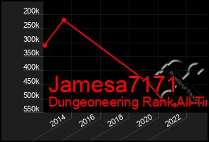Total Graph of Jamesa7171