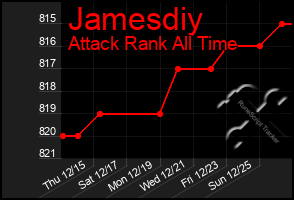 Total Graph of Jamesdiy