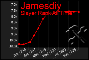 Total Graph of Jamesdiy