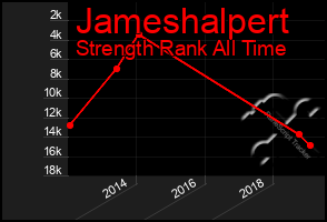 Total Graph of Jameshalpert