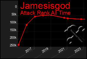 Total Graph of Jamesisgod