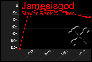 Total Graph of Jamesisgod