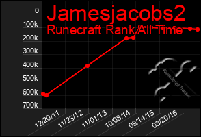 Total Graph of Jamesjacobs2