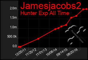 Total Graph of Jamesjacobs2