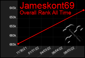 Total Graph of Jameskont69